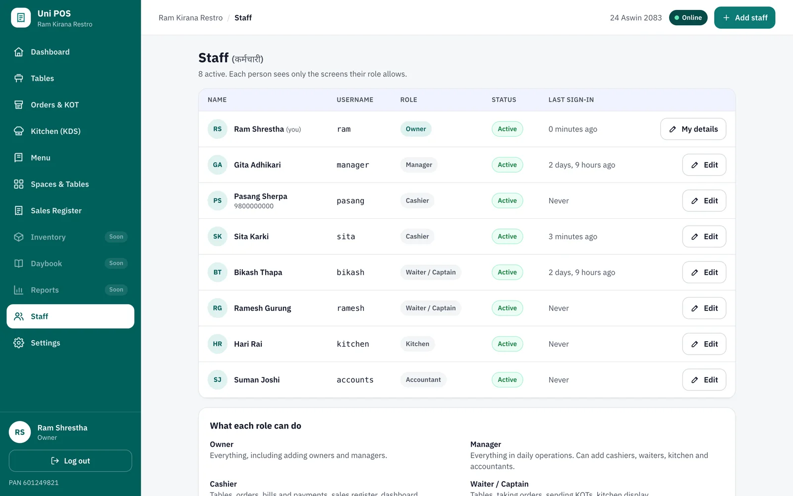 Staff page listing team members and their roles